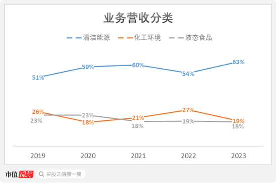 优质红筹股长啥样？中集安瑞科：政策利好，行业景气，分钱大气  第10张