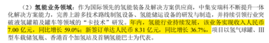 优质红筹股长啥样？中集安瑞科：政策利好，行业景气，分钱大气  第13张