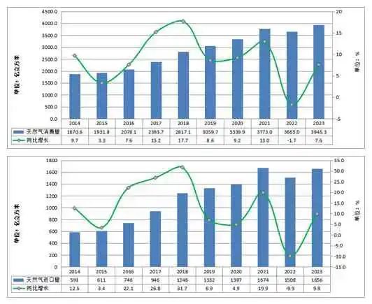 优质红筹股长啥样？中集安瑞科：政策利好，行业景气，分钱大气  第14张