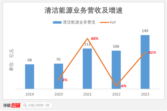 优质红筹股长啥样？中集安瑞科：政策利好，行业景气，分钱大气  第15张