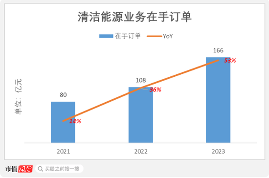 优质红筹股长啥样？中集安瑞科：政策利好，行业景气，分钱大气  第16张