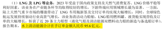 优质红筹股长啥样？中集安瑞科：政策利好，行业景气，分钱大气  第17张