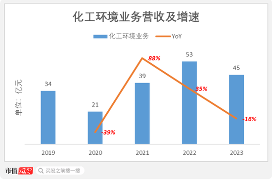 优质红筹股长啥样？中集安瑞科：政策利好，行业景气，分钱大气  第19张