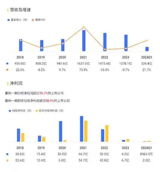 优质红筹股长啥样？中集安瑞科：政策利好，行业景气，分钱大气  第20张