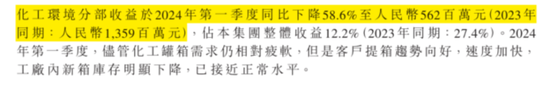 优质红筹股长啥样？中集安瑞科：政策利好，行业景气，分钱大气  第21张