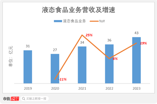 优质红筹股长啥样？中集安瑞科：政策利好，行业景气，分钱大气  第22张