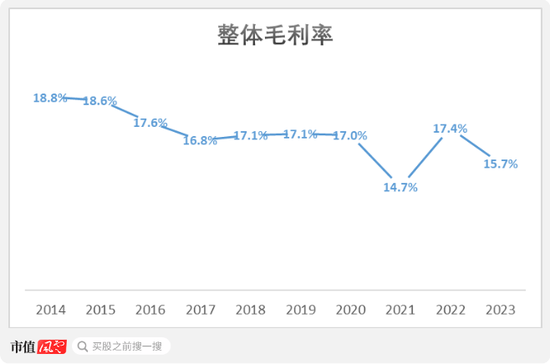 优质红筹股长啥样？中集安瑞科：政策利好，行业景气，分钱大气  第23张