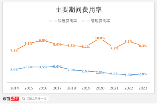 优质红筹股长啥样？中集安瑞科：政策利好，行业景气，分钱大气  第24张