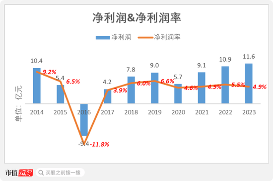 优质红筹股长啥样？中集安瑞科：政策利好，行业景气，分钱大气  第25张