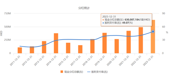 优质红筹股长啥样？中集安瑞科：政策利好，行业景气，分钱大气  第27张