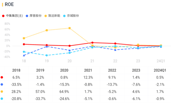 优质红筹股长啥样？中集安瑞科：政策利好，行业景气，分钱大气  第29张