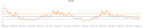 优质红筹股长啥样？中集安瑞科：政策利好，行业景气，分钱大气  第30张