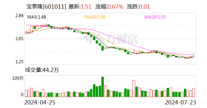 宝泰隆：7月22日公司总裁增持20万股公司股份  第1张