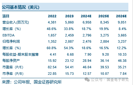 【国金电子】Arista公司深度：高速以太网交换机龙头，有望充分受益 AI以太网组网趋势  第2张