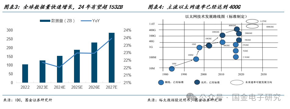 【国金电子】Arista公司深度：高速以太网交换机龙头，有望充分受益 AI以太网组网趋势  第4张