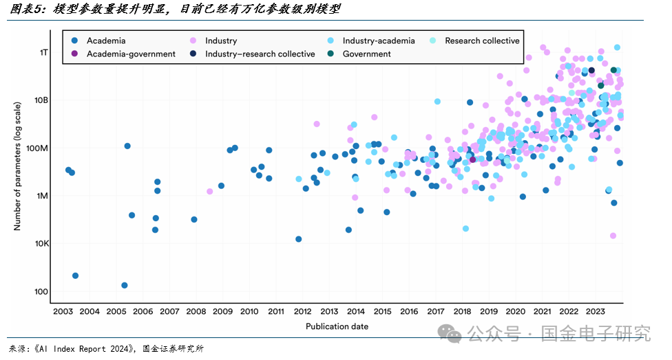 【国金电子】Arista公司深度：高速以太网交换机龙头，有望充分受益 AI以太网组网趋势  第5张