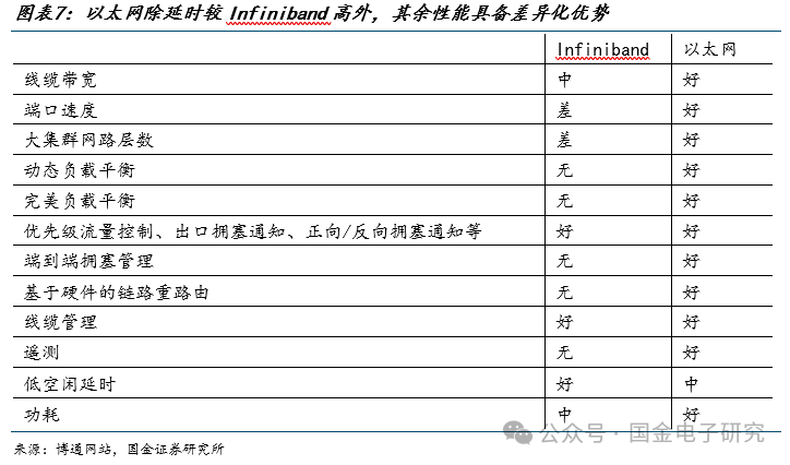 【国金电子】Arista公司深度：高速以太网交换机龙头，有望充分受益 AI以太网组网趋势  第7张