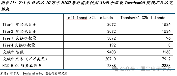 【国金电子】Arista公司深度：高速以太网交换机龙头，有望充分受益 AI以太网组网趋势  第10张