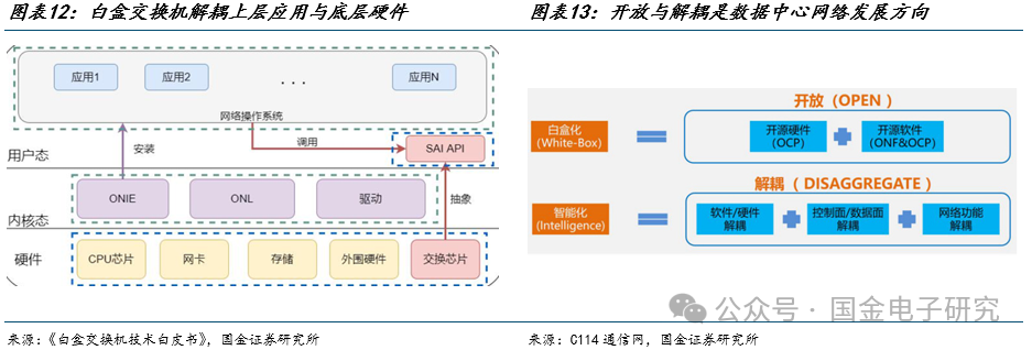 【国金电子】Arista公司深度：高速以太网交换机龙头，有望充分受益 AI以太网组网趋势  第11张