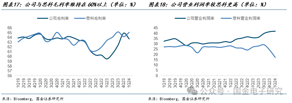 【国金电子】Arista公司深度：高速以太网交换机龙头，有望充分受益 AI以太网组网趋势  第14张