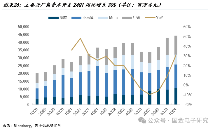 【国金电子】Arista公司深度：高速以太网交换机龙头，有望充分受益 AI以太网组网趋势  第19张