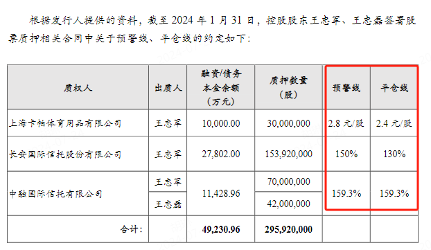 华谊兄弟回应实控人股权质押：目前没出现（爆仓），具体情况会进一步了解  第1张