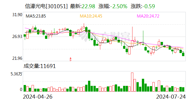 信濠光电、立讯精密投资成立光电公司 注册资本2亿元