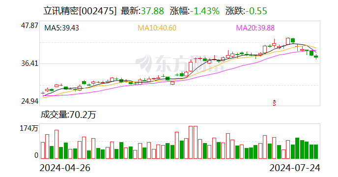 信濠光电、立讯精密投资成立光电公司 注册资本2亿元