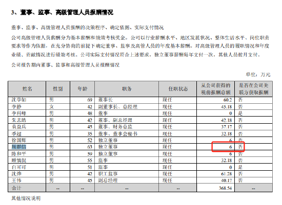 澳洋健康独董周群信收江苏证监局警示函，其女儿短线交易公司股票，买了70万元，1个月后卖出亏1.3万  第2张