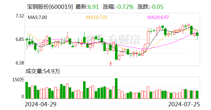 宝钢股份：投设沙特厚板公司出资额调整 公司出资增至10亿美元  第1张