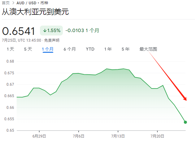 日元大涨牵动全球资产！曾助推2008金融危机，套利交易逆转威力有多猛？