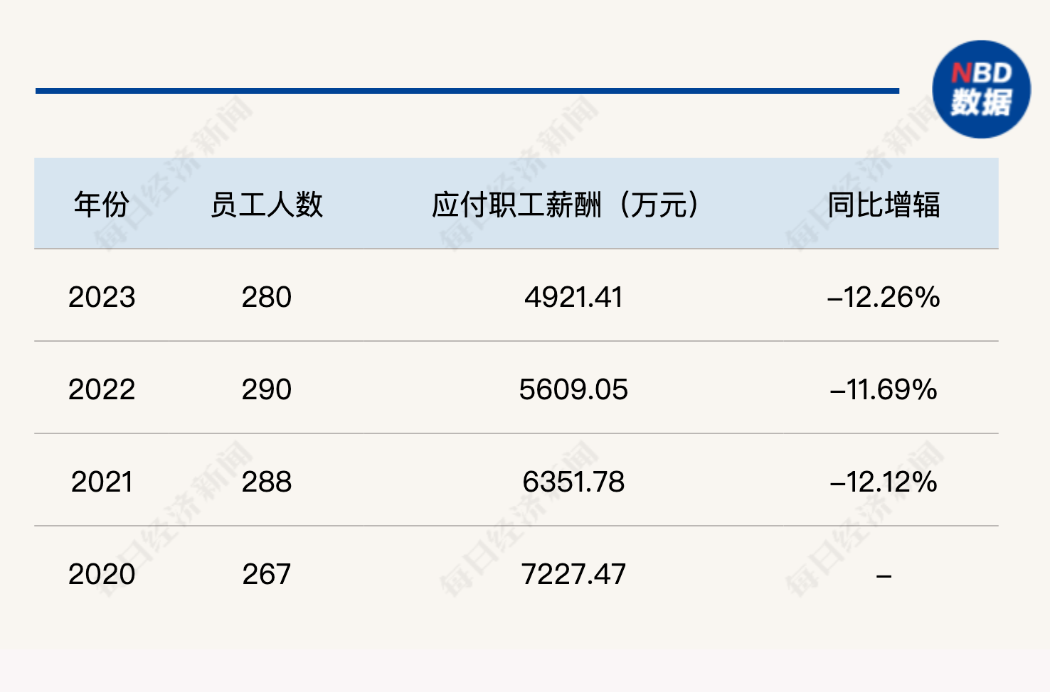 深度丨当“退薪”照进现实，公募基金走到十字路口  第1张