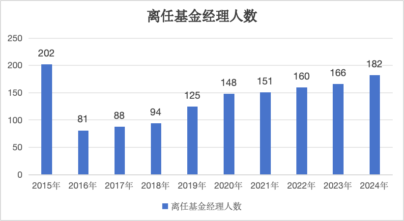 深度丨当“退薪”照进现实，公募基金走到十字路口  第2张