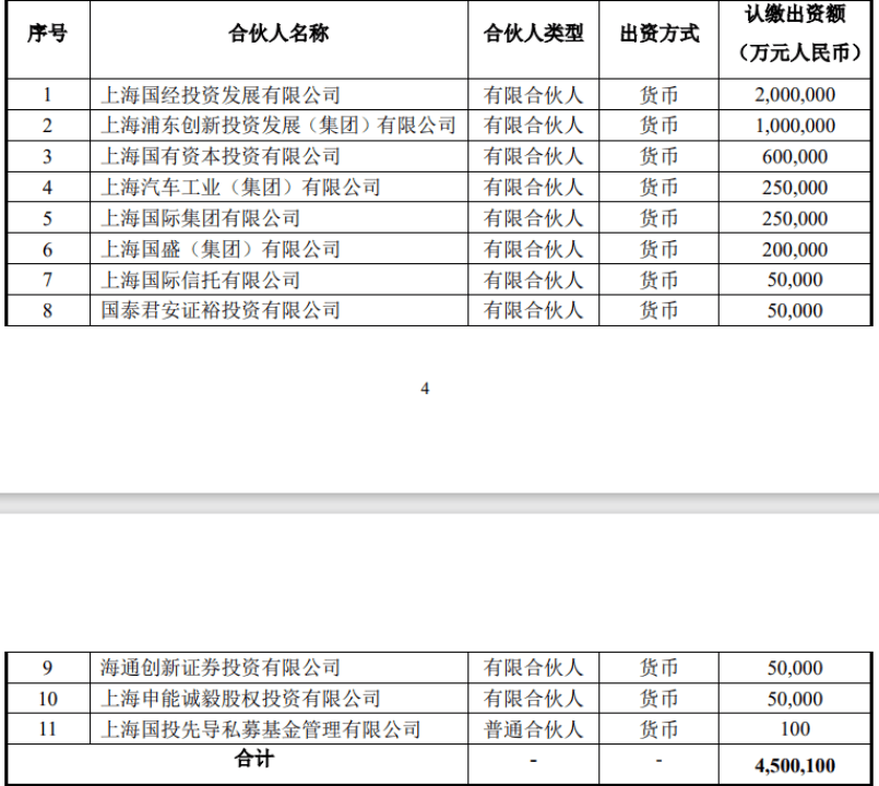 千亿规模，启动！上海大动作  第1张