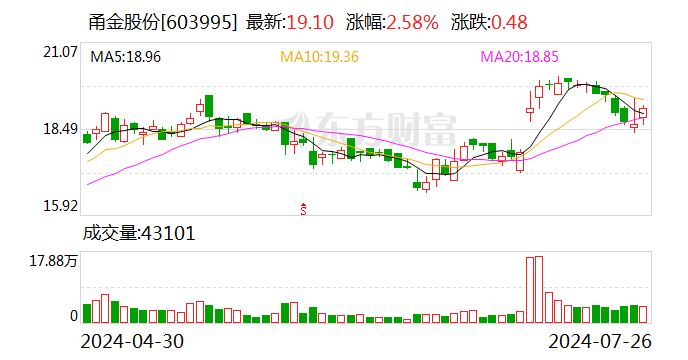 甬金股份：拟设控股子公司 投建高端钛及钛合金熔锻项目  第1张