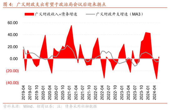 招商策略：近期政策的边际变化对A股意味着什么  第19张