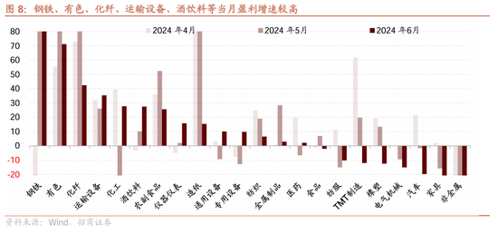 招商策略：近期政策的边际变化对A股意味着什么  第22张