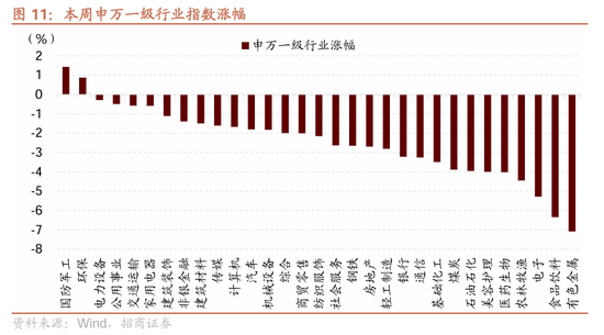 招商策略：近期政策的边际变化对A股意味着什么  第25张