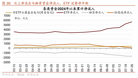 招商策略：近期政策的边际变化对A股意味着什么  第31张