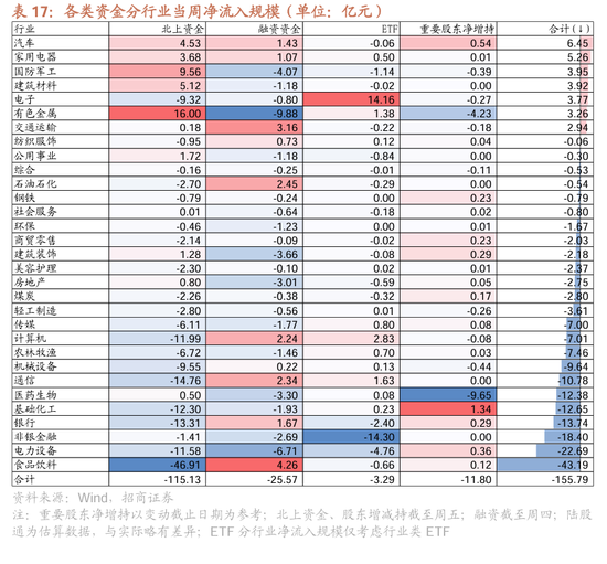 招商策略：近期政策的边际变化对A股意味着什么  第32张