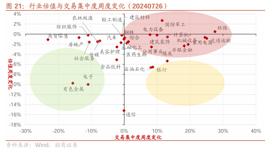 招商策略：近期政策的边际变化对A股意味着什么  第33张