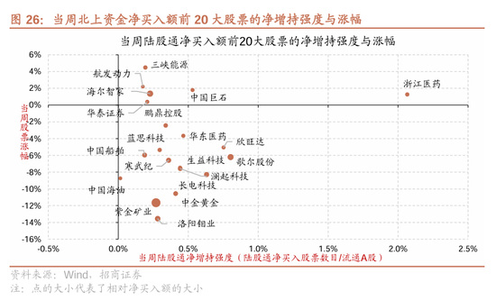 招商策略：近期政策的边际变化对A股意味着什么  第36张