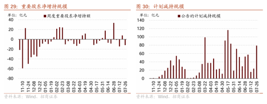 招商策略：近期政策的边际变化对A股意味着什么  第38张