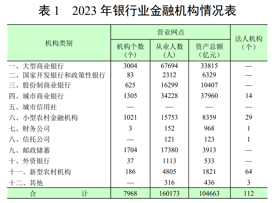 辽宁省地方法人金融机构负债端成本已降至近三年最低  第1张