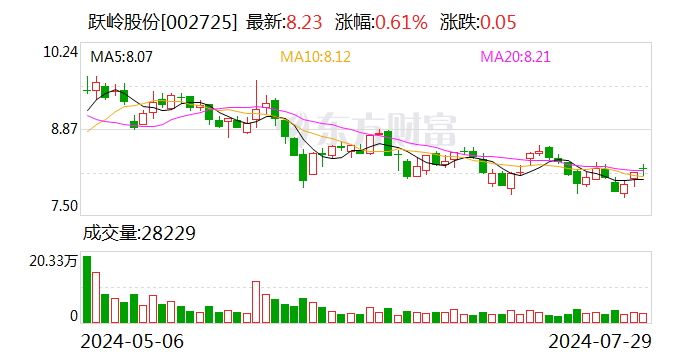 跃岭股份：终止筹划重大资产重组