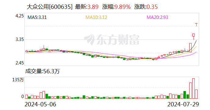 无人驾驶概念股掀涨停潮 多家公司回应澄清  第3张