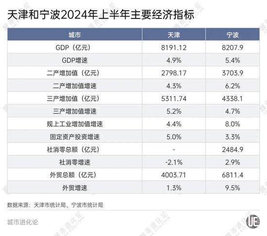 GDP十强“守门员”之争，谁能胜出？  第3张