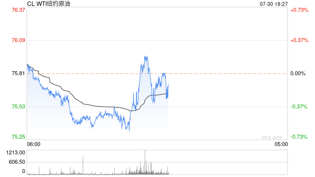 光大期货0730观点：原油偏弱延续 关注EIA库存数据落地情况  第2张