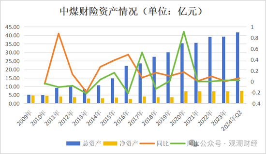 苦熬十余载终转正！张振军总经理任职资格获批，上任面中煤财险多重困境  第19张