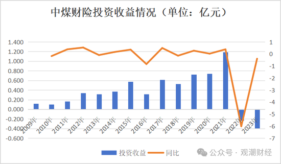 苦熬十余载终转正！张振军总经理任职资格获批，上任面中煤财险多重困境  第21张